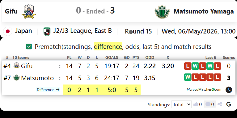 Gifu Vs Matsumoto Yamaga screenshot