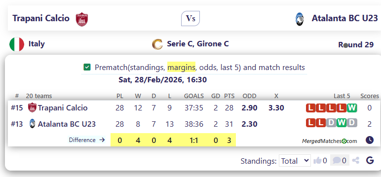 Trapani Calcio Vs Atalanta BC U23 screenshot