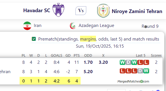 Havadar SC Vs Niroye Zamini Tehran screenshot