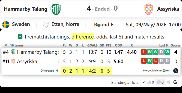 Hammarby Talang Vs Assyriska screenshot