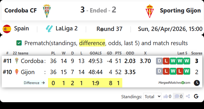 Cordoba CF Vs Sporting Gijon screenshot