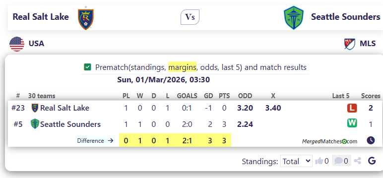 Real Salt Lake Vs Seattle Sounders screenshot