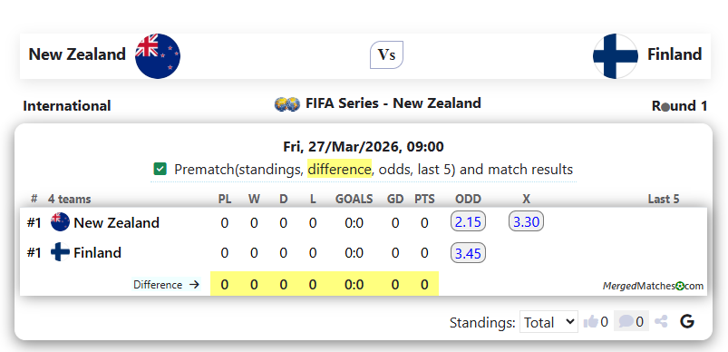 New Zealand Vs Finland screenshot