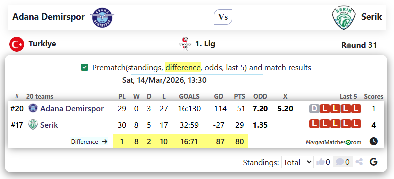Adana Demirspor Vs Serik screenshot