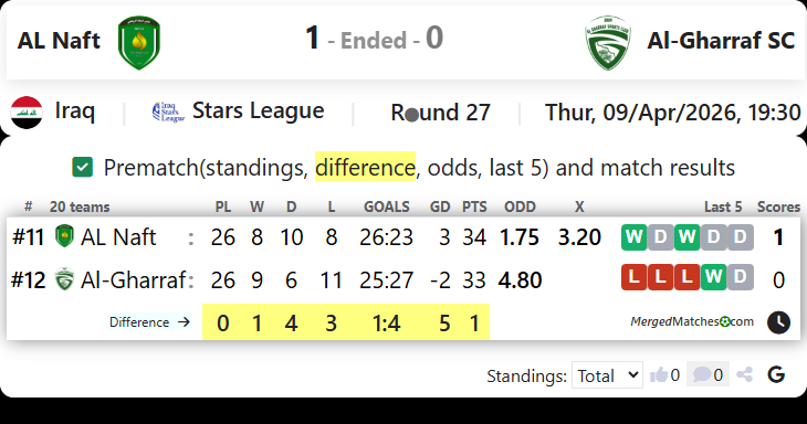AL Naft Vs Al-Gharraf SC screenshot