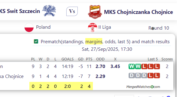 OKS Swit Szczecin Vs MKS Chojniczanka Chojnice screenshot