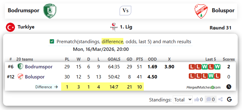 Bodrumspor Vs Boluspor screenshot