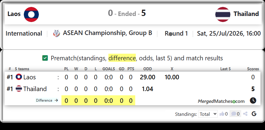 Laos Vs Thailand screenshot
