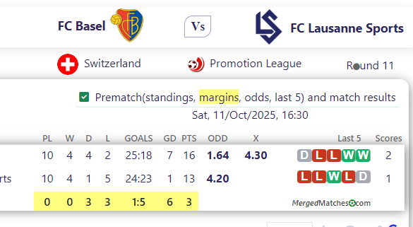FC Basel Vs FC Lausanne Sports screenshot