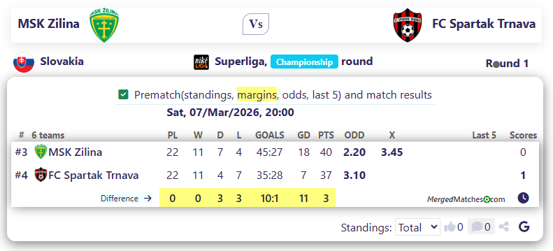 MSK Zilina Vs FC Spartak Trnava screenshot