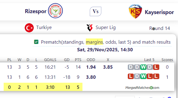 Rizespor Vs Kayserispor screenshot