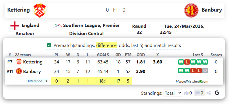 Kettering Vs Banbury screenshot