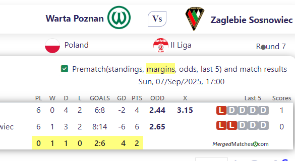 Warta Poznan Vs Zaglebie Sosnowiec screenshot