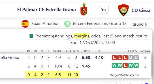 El Palmar CF-Estrella Grana Vs CD Cieza screenshot