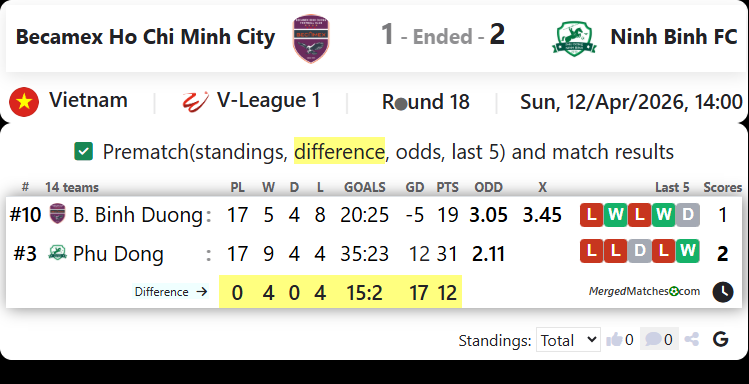 Becamex Ho Chi Minh City Vs Ninh Binh FC screenshot