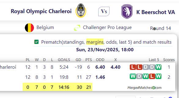 Royal Olympic Charleroi Vs K Beerschot VA screenshot