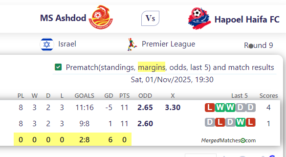 MS Ashdod Vs Hapoel Haifa FC screenshot