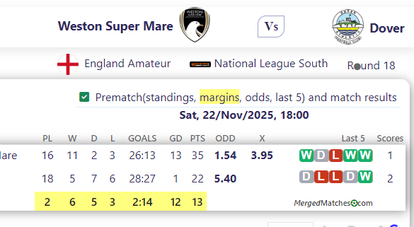 Weston Super Mare Vs Dover screenshot