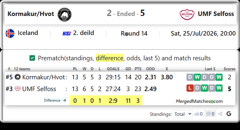 Kormakur/Hvot Vs UMF Selfoss screenshot