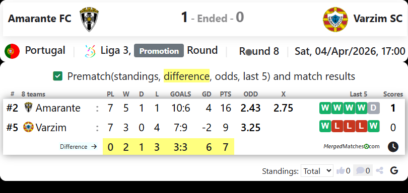 Amarante FC Vs Varzim SC screenshot