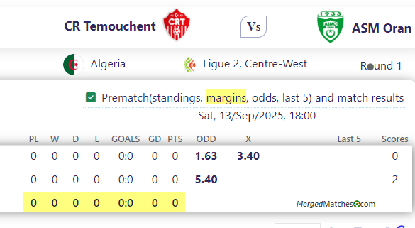 CR Temouchent Vs ASM Oran screenshot