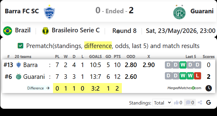 Barra FC SC Vs Guarani screenshot