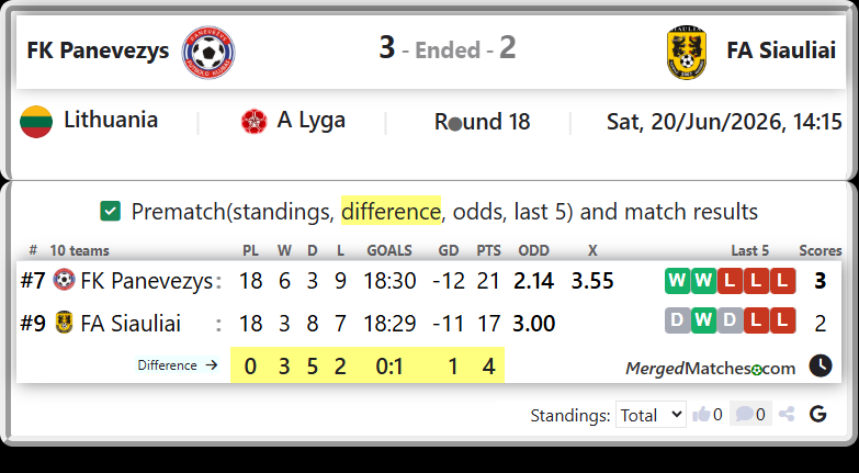 FK Panevezys Vs FA Siauliai screenshot