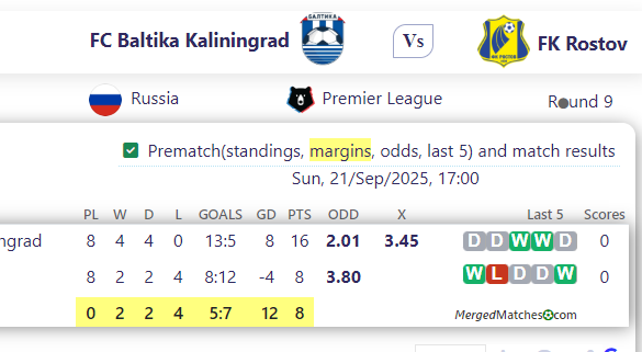 FC Baltika Kaliningrad Vs FK Rostov screenshot