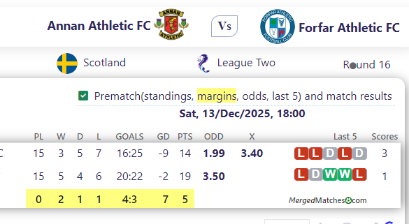 Annan Athletic FC Vs Forfar Athletic FC screenshot