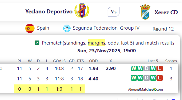 Yeclano Deportivo Vs Xerez CD screenshot