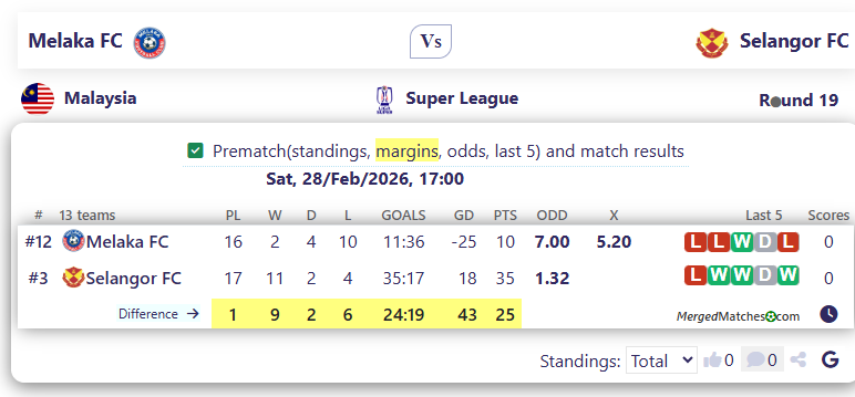 Melaka FC Vs Selangor FC screenshot
