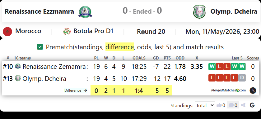 Renaissance Ezzmamra Vs Olymp. Dcheira screenshot
