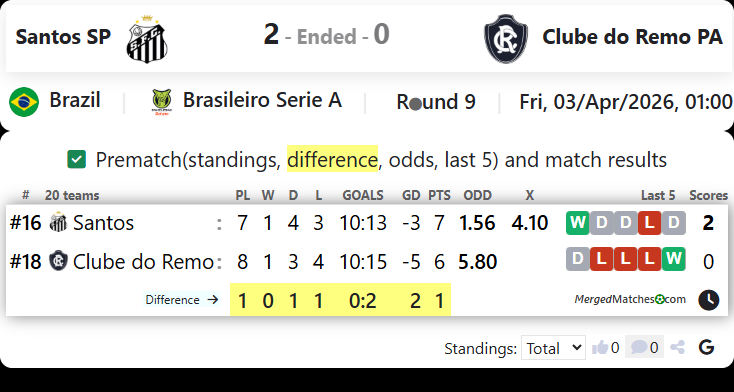Santos SP Vs Clube do Remo PA screenshot