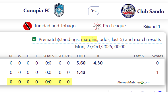 Cunupia FC Vs Club Sando screenshot