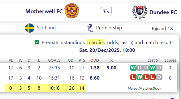 Motherwell FC Vs Dundee FC screenshot