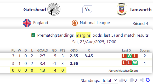 Gateshead FC Vs Tamworth FCPre screenshot