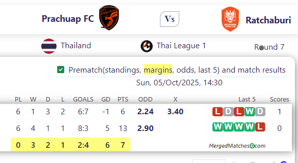Prachuap FC Vs Ratchaburi screenshot