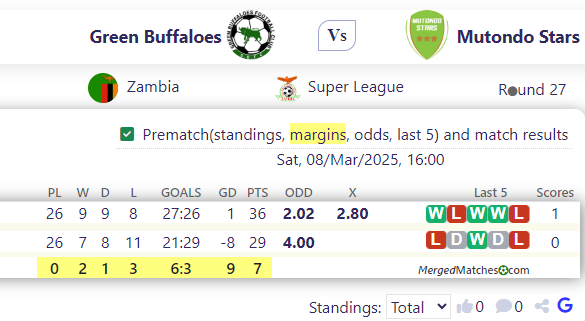 Green Buffaloes Vs Mutondo Stars screenshot