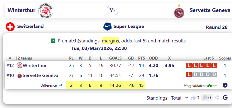 Winterthur Vs Servette Geneva screenshot