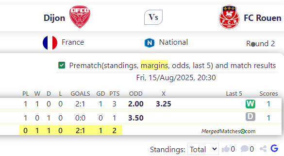 Dijon Vs FC Rouen screenshot