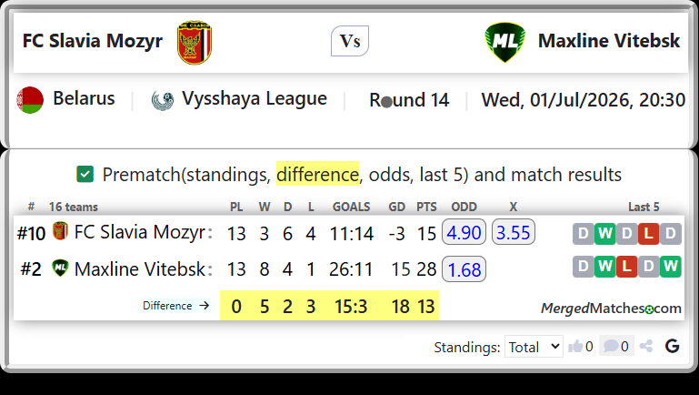 FC Slavia Mozyr Vs Maxline Vitebsk screenshot