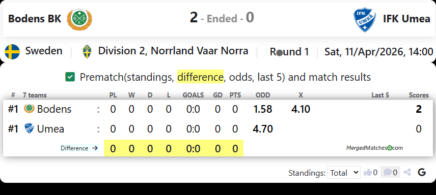 Bodens BK Vs IFK Umea screenshot