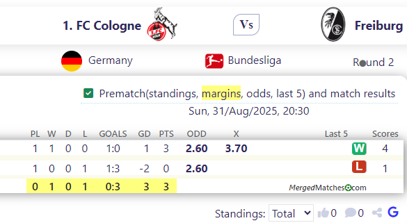 1. FC Cologne Vs Freiburg screenshot