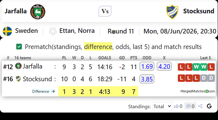 Jarfalla Vs Stocksund screenshot