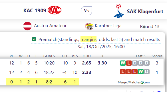 KAC 1909 Vs SAK Klagenfurt screenshot