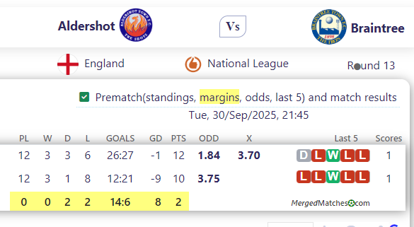 Aldershot Town FC Vs Braintree Town FC screenshot