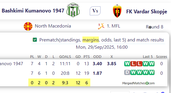 KF Bashkimi Kumanovo 1947 Vs FK Vardar Skopje screenshot