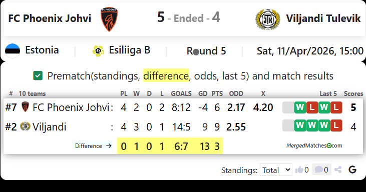 FC Phoenix Johvi Vs Viljandi Tulevik screenshot