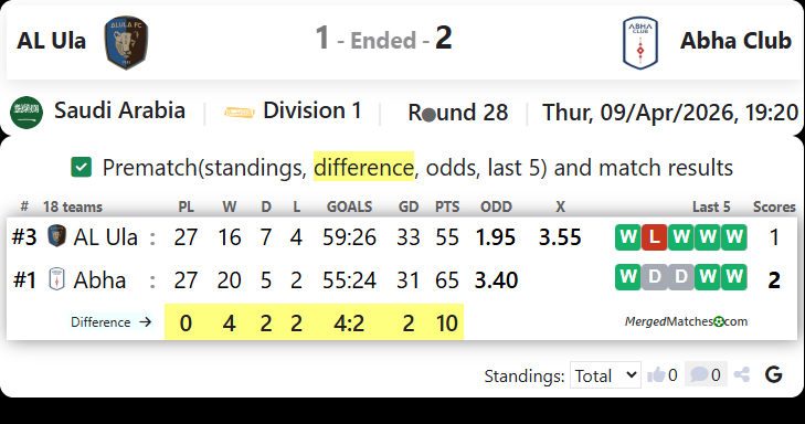 AL Ula Vs Abha Club screenshot