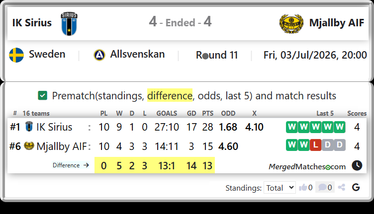 IK Sirius Vs Mjallby AIF screenshot